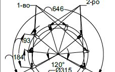 Perforation dimensions