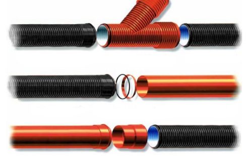 ECOCORR coupling