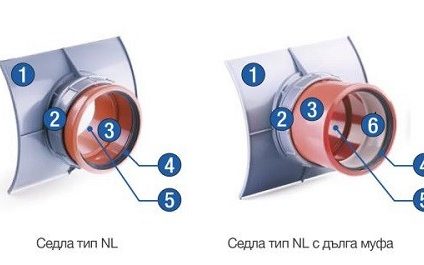 pragma saddle nl