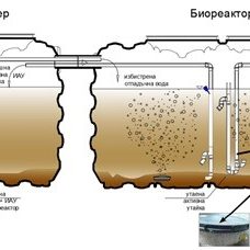 Ecobox reactors