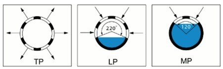 Перфорация тип 3. 3*1000*2000 rv3-5. Перфорация тип 3. 0-1000х2000. Перфорация rv5-10.