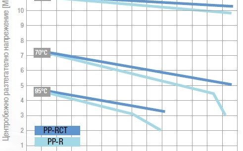 PP-R carbo-MPa